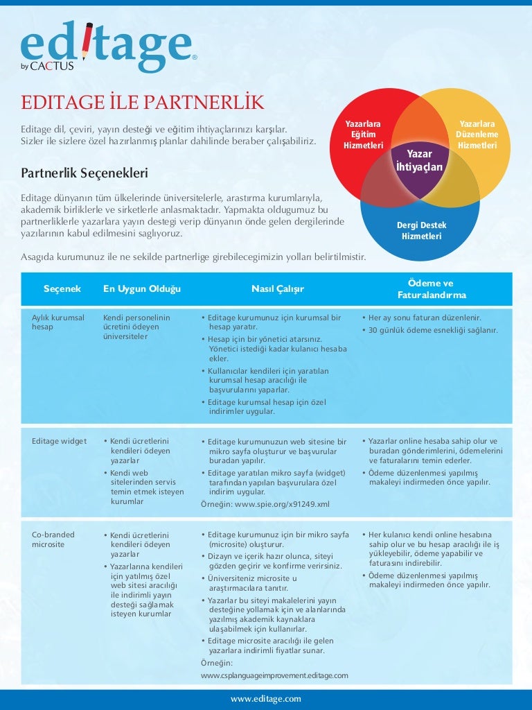 İçerik ve Çeviri Editör Hesabı İçerik ve Çeviri Editör Hesabı